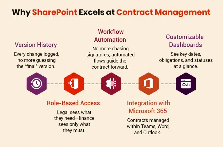 SharePoint Excellence